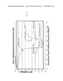 Method and Apparatus for Identifying and Characterizing Material Solvents     and Composite Matrices and Methods of Using Same diagram and image