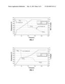 PROCESS FOR PRODUCING HYDROGEN, SULFUR AND SULFUR DIOXIDE FROM HYDROGEN     SULFIDE-CONTAINING GAS STREAMS diagram and image