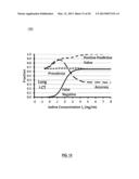 METHOD AND SYSTEM FOR IDENTIFYING, ASSESSING, AND MANAGING CANCER DISEASE diagram and image