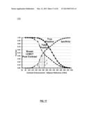 METHOD AND SYSTEM FOR IDENTIFYING, ASSESSING, AND MANAGING CANCER DISEASE diagram and image