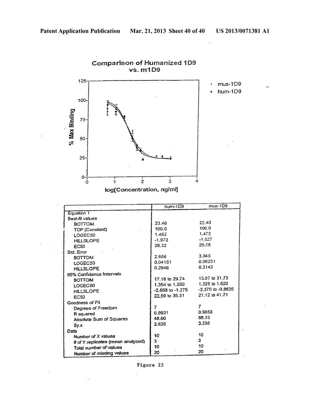 HUMANIZED ANTI-CCR2 ANTIBODIES AND METHODS OF USE THEREFOR - diagram, schematic, and image 41