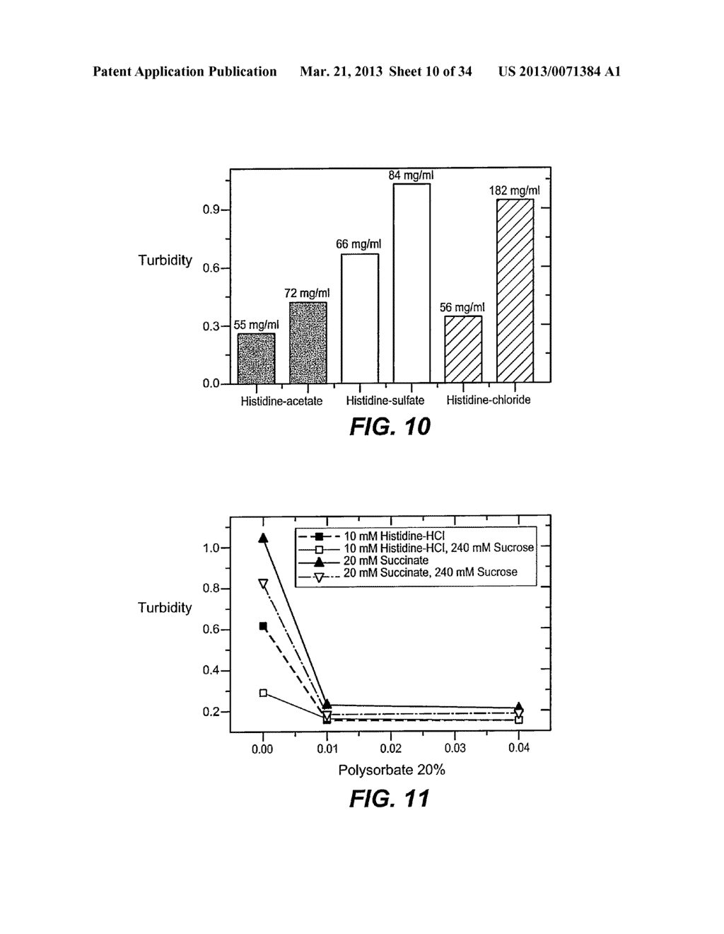 ANTIBODY FORMULATIONS - diagram, schematic, and image 11