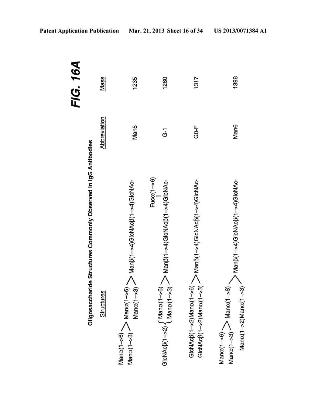 ANTIBODY FORMULATIONS - diagram, schematic, and image 17