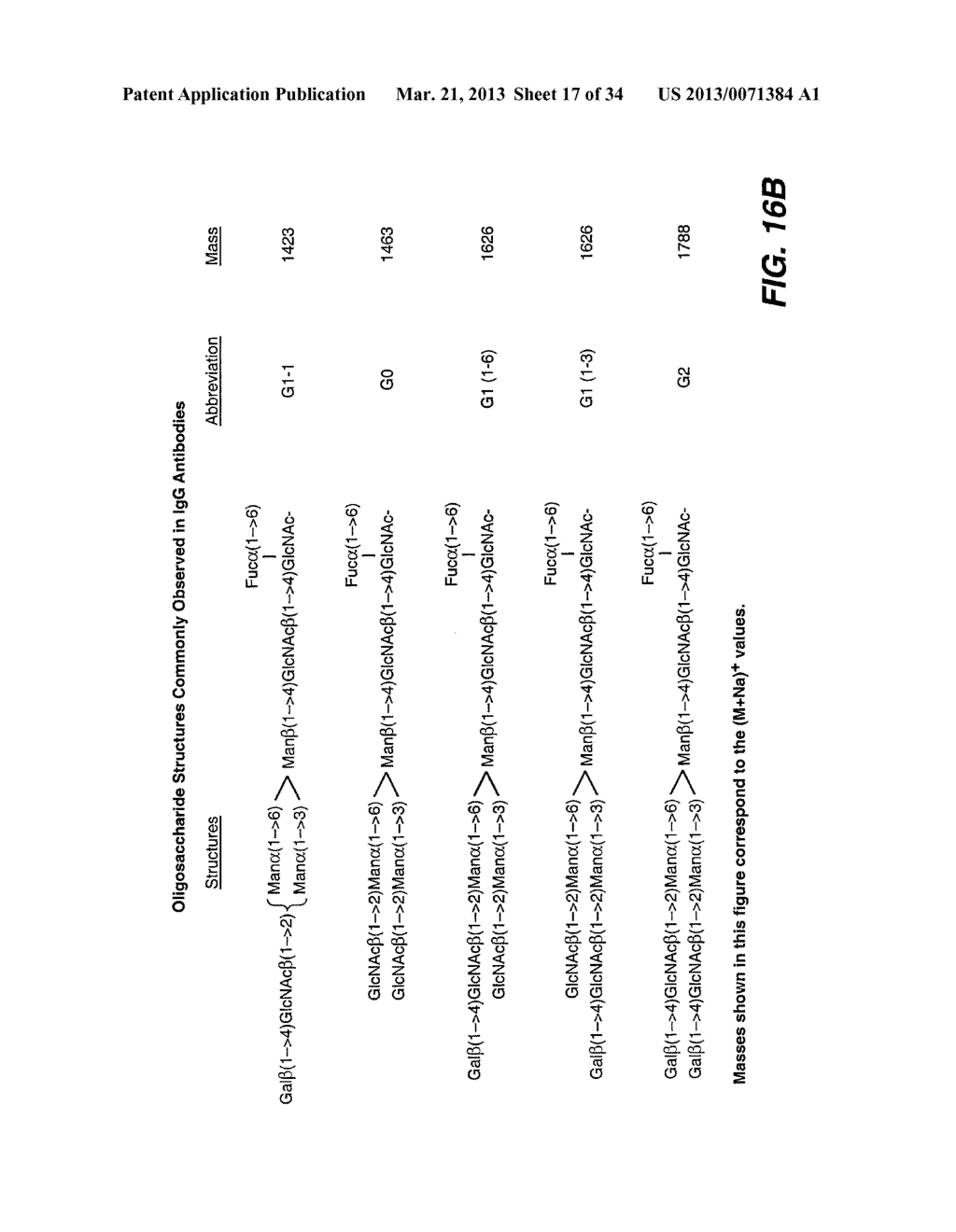 ANTIBODY FORMULATIONS - diagram, schematic, and image 18