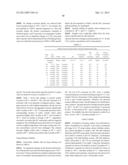 ANTIBODY FORMULATIONS diagram and image