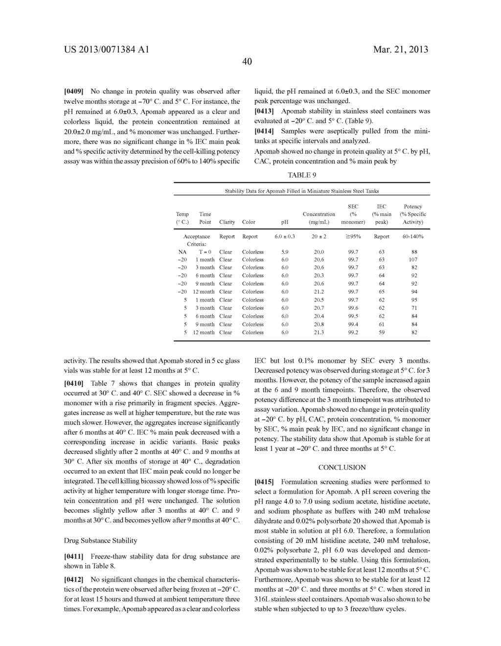 ANTIBODY FORMULATIONS - diagram, schematic, and image 75