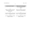 Immunoglobulin Formulation and Method of Preparation Thereof diagram and image