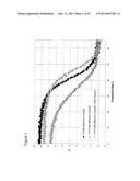 PHARMACEUTICAL FORMULATIONS diagram and image