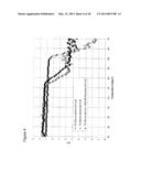 PHARMACEUTICAL FORMULATIONS diagram and image