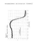 PHARMACEUTICAL FORMULATIONS diagram and image