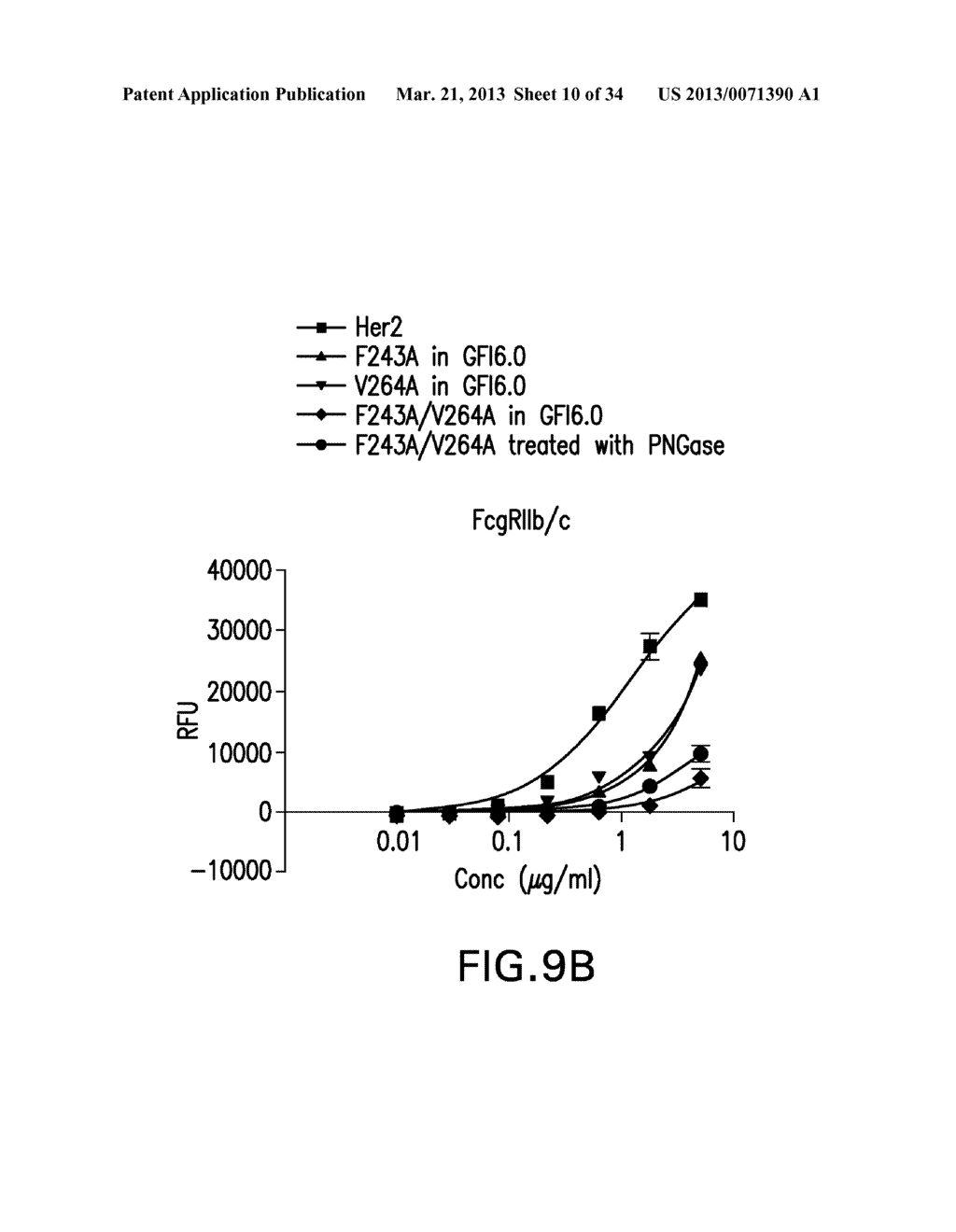 METHOD FOR PREPARING ANTIBODIES HAVING IMPROVED PROPERTIES - diagram, schematic, and image 11