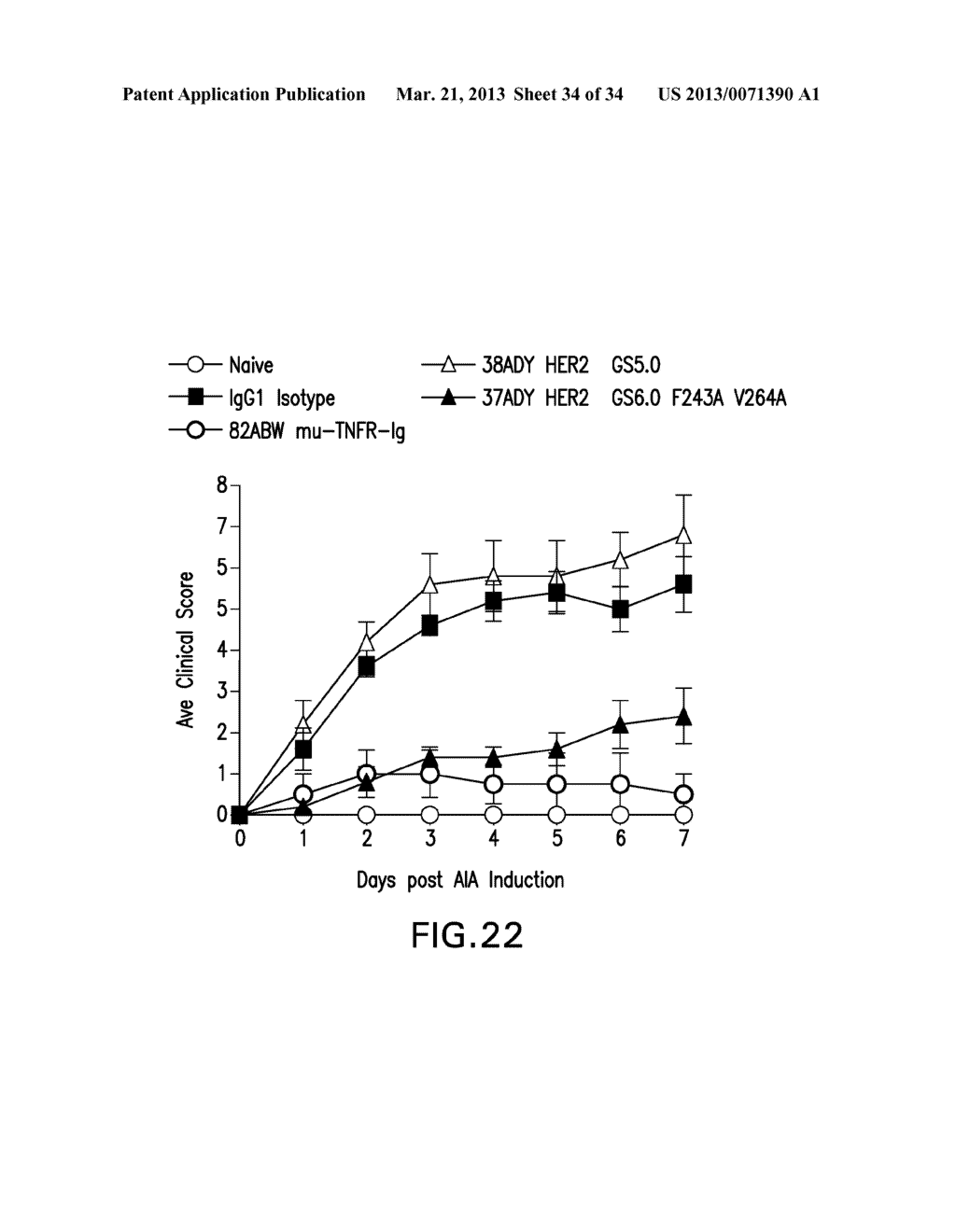 METHOD FOR PREPARING ANTIBODIES HAVING IMPROVED PROPERTIES - diagram, schematic, and image 35