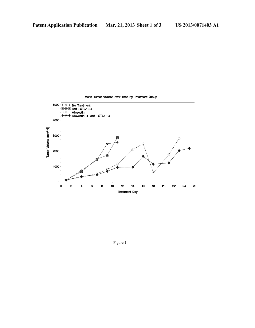 SYNERGISTIC ANTI-TUMOR EFFICACY USING ALLOANTIGEN COMBINATION     IMMUNOTHERAPY - diagram, schematic, and image 02