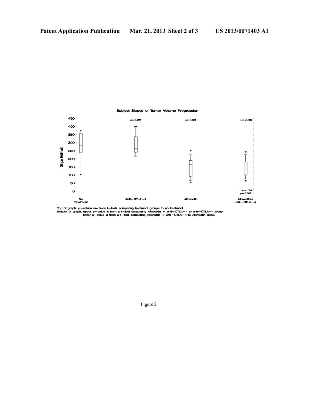 SYNERGISTIC ANTI-TUMOR EFFICACY USING ALLOANTIGEN COMBINATION     IMMUNOTHERAPY - diagram, schematic, and image 03