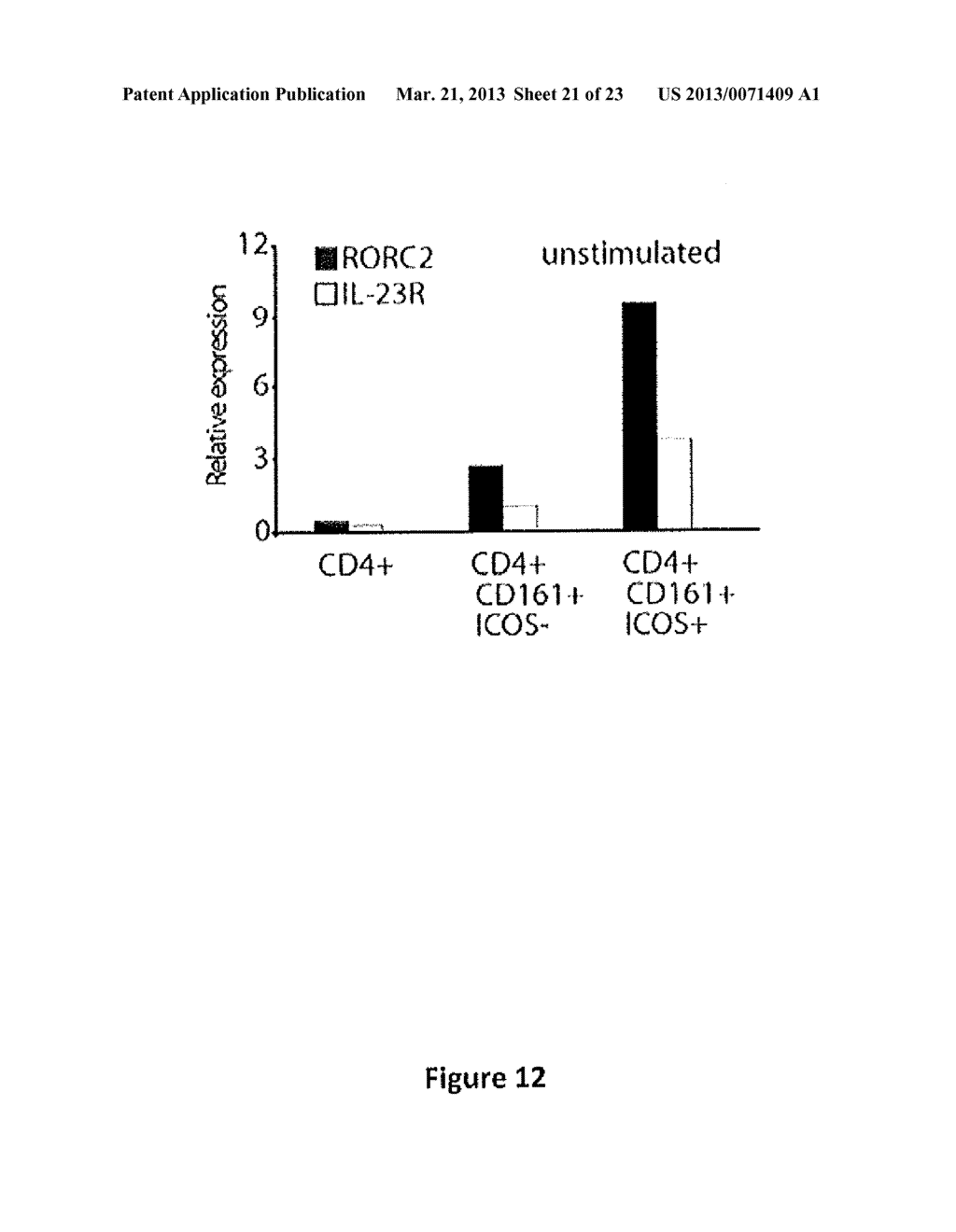 ICOS Critically Regulates the Expansion and Function of Inflammatory Human     Th17 Cells - diagram, schematic, and image 22