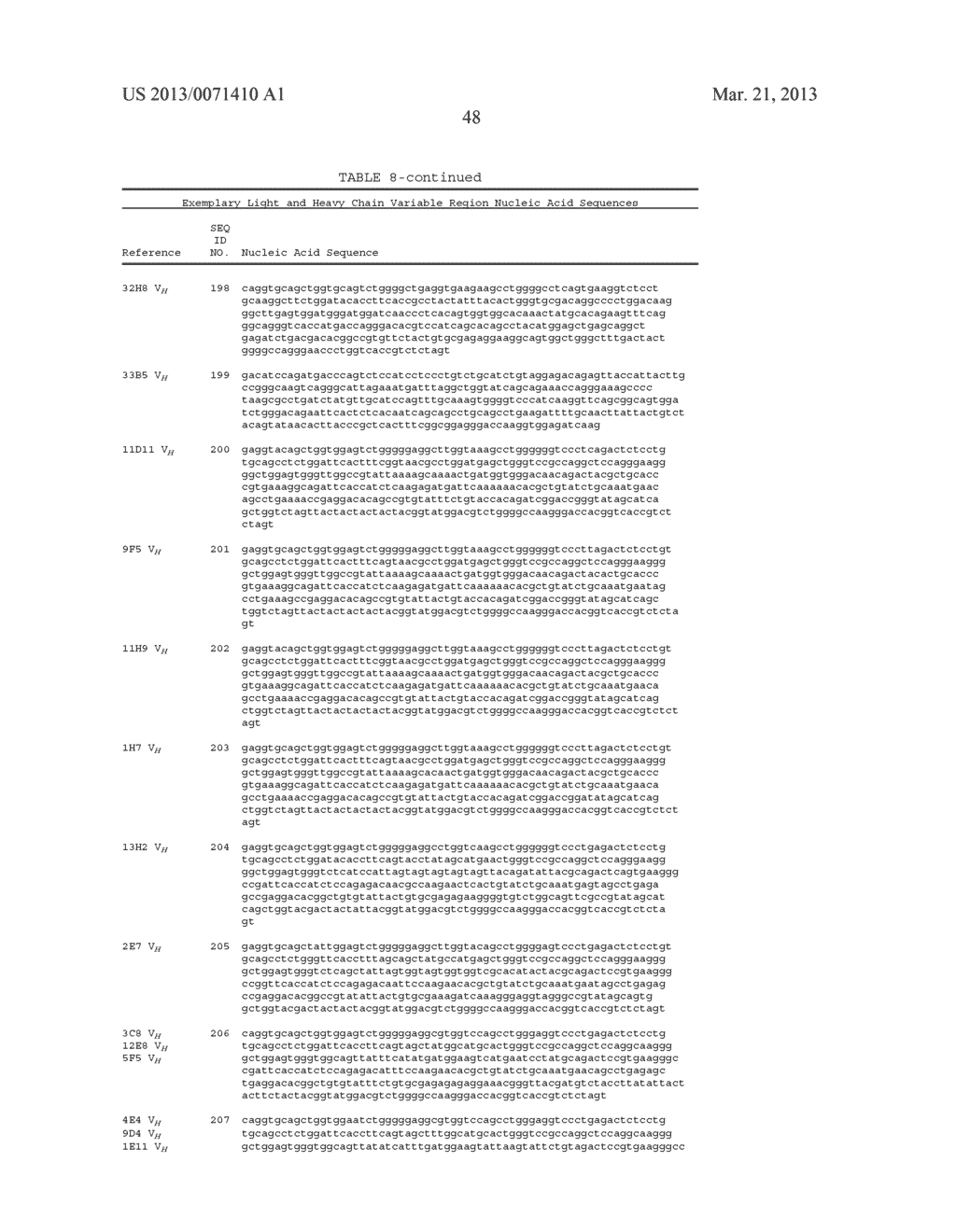 Human CGRP Receptor Binding Proteins - diagram, schematic, and image 66