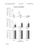 BIO-PESTICIDE AND METHOD FOR PEST CONTROL diagram and image