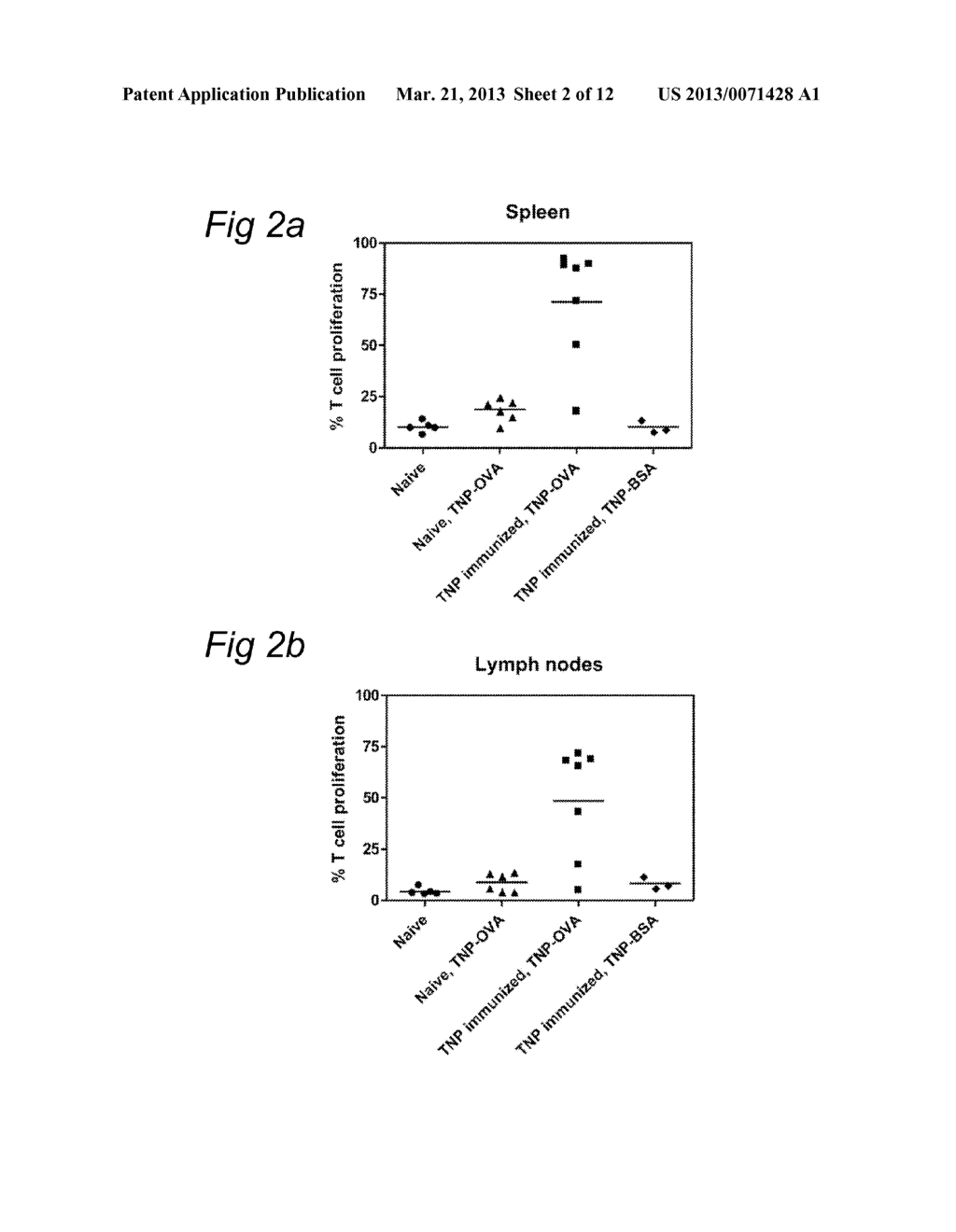 PEPTIDES, CONJUGATES AND METHOD FOR INCREASING IMMUNOGENICITY OF A VACCINE - diagram, schematic, and image 03