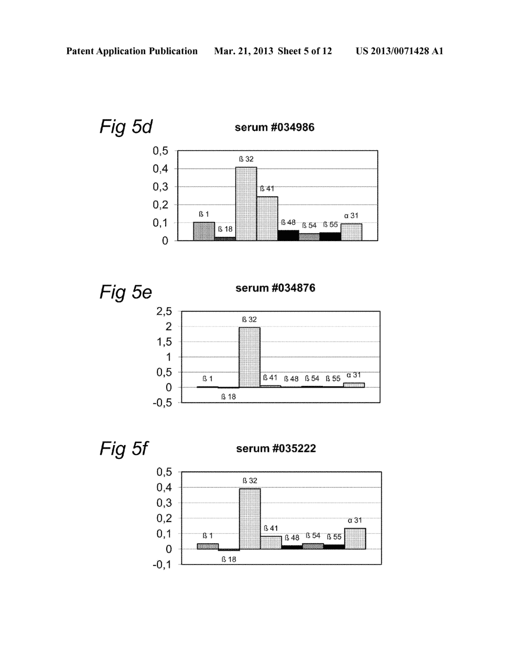 PEPTIDES, CONJUGATES AND METHOD FOR INCREASING IMMUNOGENICITY OF A VACCINE - diagram, schematic, and image 06