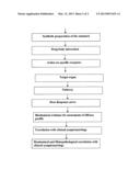 NOVEL HERBAL FORMULATION FOR THE MODULATION OF IMMUNE SYSTEM OF HIV     INFECTED PATIENTS AND A PROCESS OF PREPARATION THEREOF diagram and image