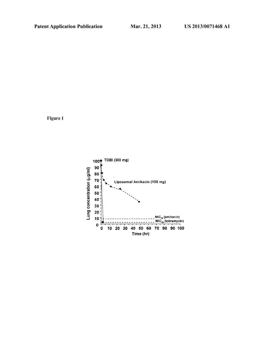 Lipid-Based Compositions of Antiinfectives for Treating Pulmonary     Infections and Methods of Use Thereof - diagram, schematic, and image 02