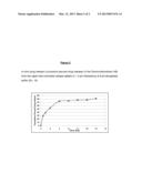 Rapid Melt Controlled Release Taste-Masked Compositions diagram and image