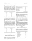 Rapid Melt Controlled Release Taste-Masked Compositions diagram and image