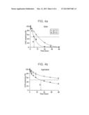 BLOCK COPOLYMER CROSS-LINKED NANOASSEMBLIES AS MODULAR DELIVERY VEHICLES diagram and image