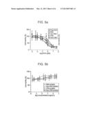 BLOCK COPOLYMER CROSS-LINKED NANOASSEMBLIES AS MODULAR DELIVERY VEHICLES diagram and image