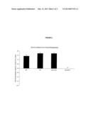 FOOD AND FLAVORANT COMPOSITIONS COMPRISING RENEWABLY-BASED, BIODEGRADABLE     1,3-PROPANEDIOL diagram and image