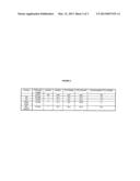 FOOD AND FLAVORANT COMPOSITIONS COMPRISING RENEWABLY-BASED, BIODEGRADABLE     1,3-PROPANEDIOL diagram and image