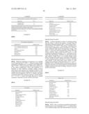 FOOD AND FLAVORANT COMPOSITIONS COMPRISING RENEWABLY-BASED, BIODEGRADABLE     1,3-PROPANEDIOL diagram and image