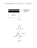 COMPOSITIONS AND ANTIREFLECTIVE COATINGS FOR PHOTOLITHOGRAPHY diagram and image