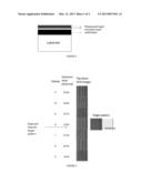 COMPOSITIONS AND ANTIREFLECTIVE COATINGS FOR PHOTOLITHOGRAPHY diagram and image