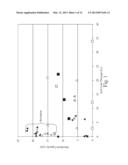 FIBROUS STRUCTURES DERIVED FROM RENEWABLE RESOURCES diagram and image