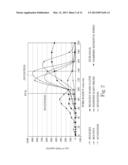 FIBROUS STRUCTURES DERIVED FROM RENEWABLE RESOURCES diagram and image