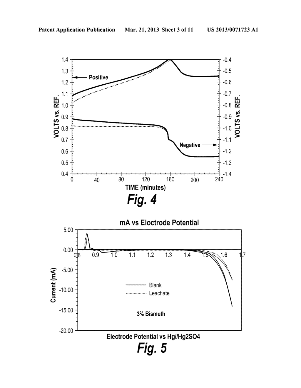 BATTERY COMPONENTS WITH LEACHABLE METAL IONS AND USES THEREOF - diagram, schematic, and image 04