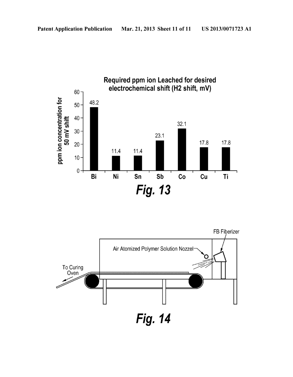 BATTERY COMPONENTS WITH LEACHABLE METAL IONS AND USES THEREOF - diagram, schematic, and image 12