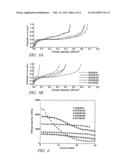 PHASE SEPARATED SILICON-TIN COMPOSITE AS NEGATIVE ELECTRODE MATERIAL FOR     LITHIUM-ION BATTERIES diagram and image