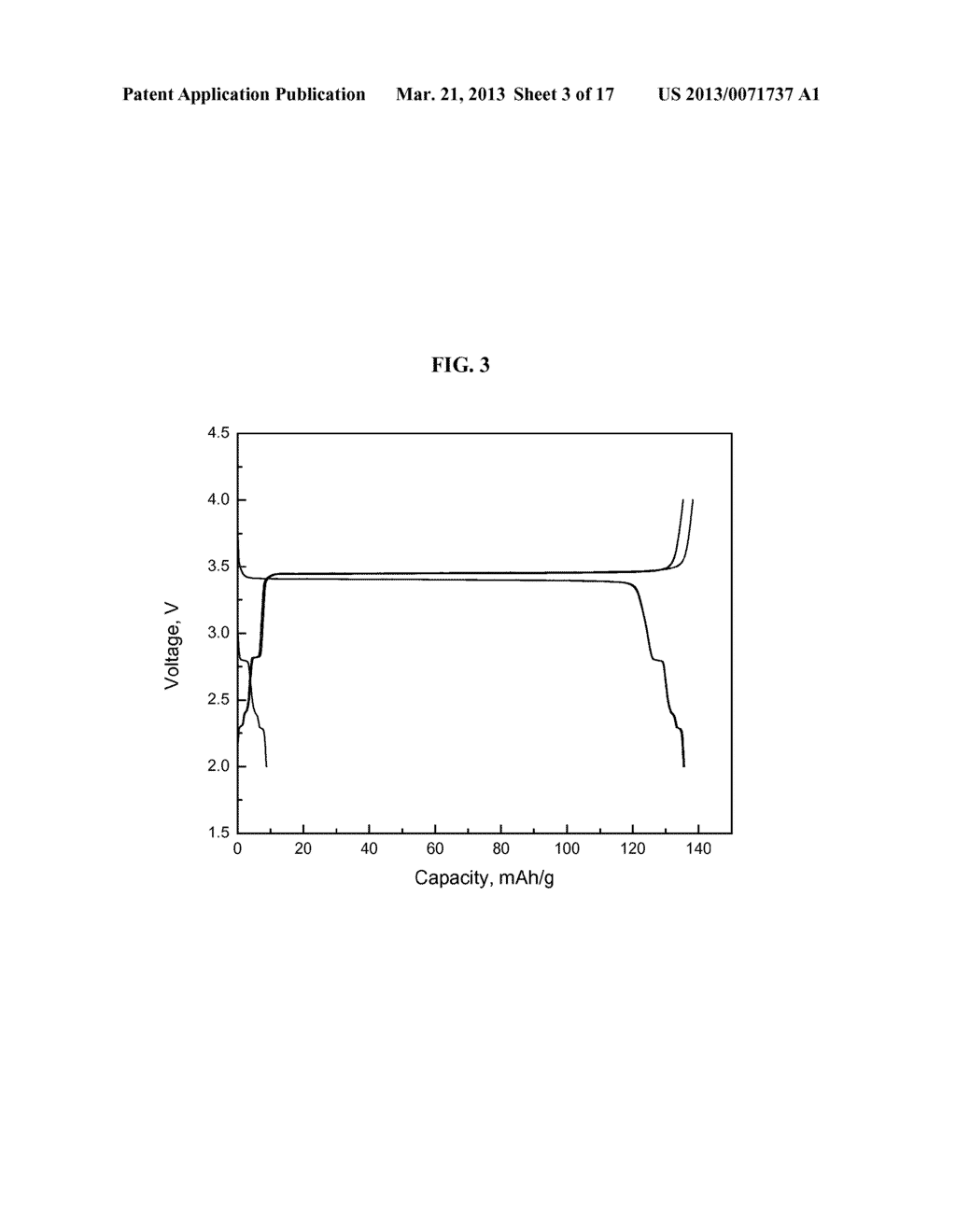 LITHIUM IRON TITANIUM PHOSPHATE COMPOSITES FOR LITHIUM BATTERIES - diagram, schematic, and image 04