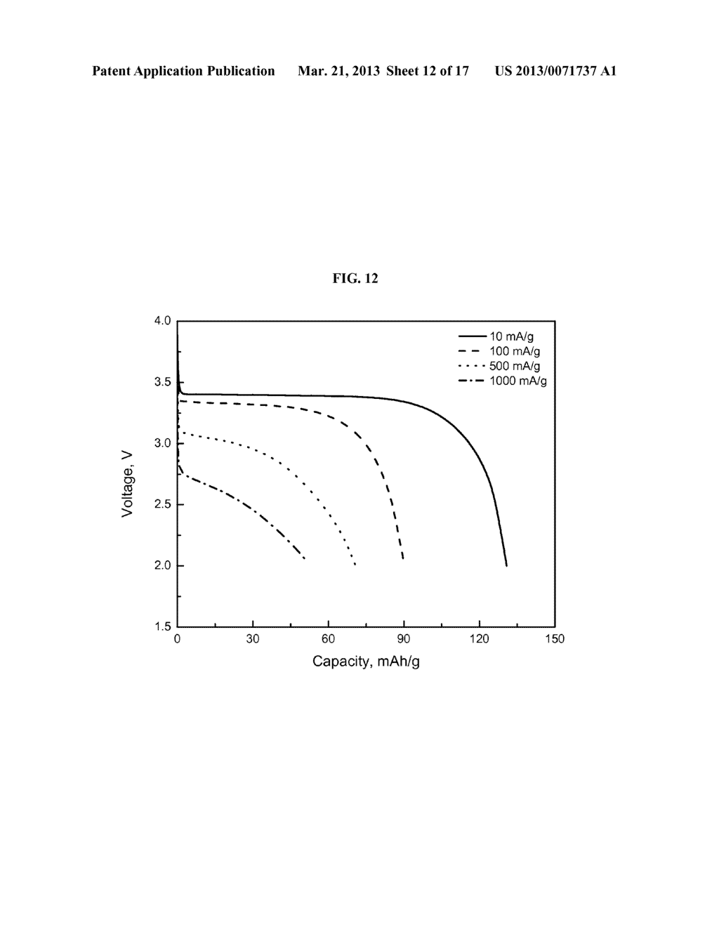 LITHIUM IRON TITANIUM PHOSPHATE COMPOSITES FOR LITHIUM BATTERIES - diagram, schematic, and image 13