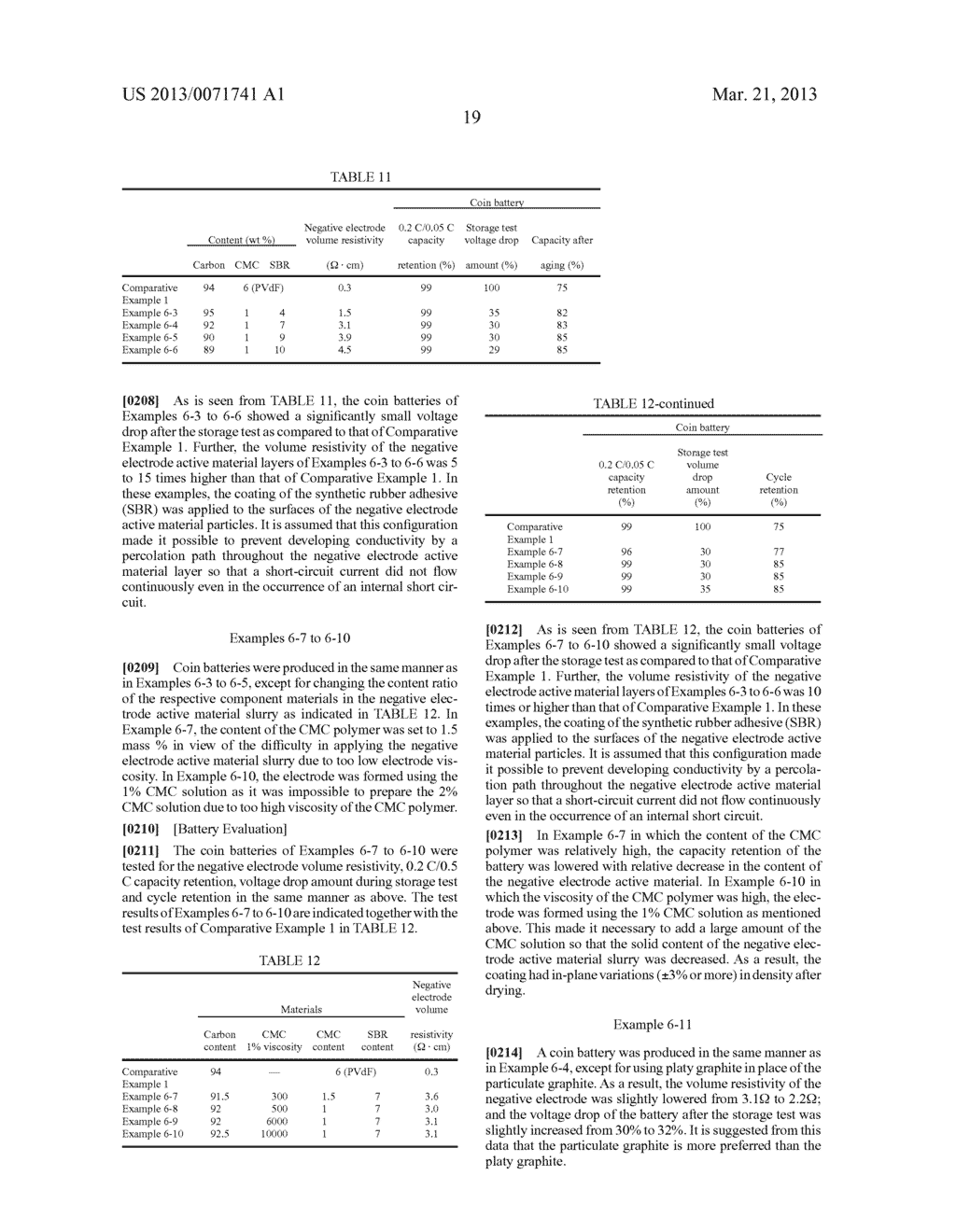 NEGATIVE ELECTRODE FOR SECONDARY BATTERY, AND PROCESS FOR PRODUCTION     THEREOF - diagram, schematic, and image 24