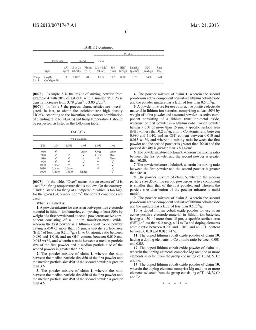 High Density Lithium Cobalt Oxide for Rechargeable Batteries - diagram, schematic, and image 10