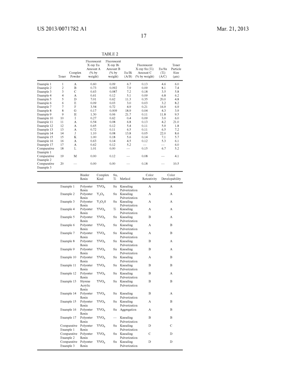 ELECTROSTATIC LATENT IMAGE DEVELOPING TONER, ELECTROSTATIC LATENT IMAGE     DEVELOPING TONER MANUFACTURING METHOD, TONER CARTRIDGE, IMAGE FORMING     METHOD, AND IMAGE FORMING APPARATUS - diagram, schematic, and image 21