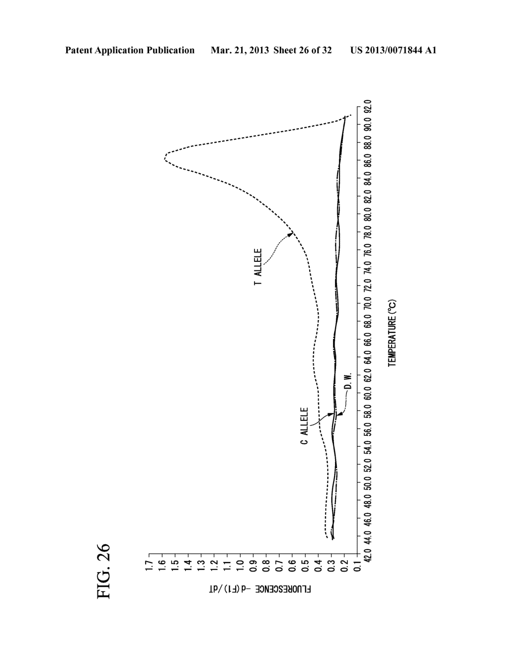 METHOD FOR DETECTING TARGET BASE SEQUENCE USING COMPETITIVE PRIMER - diagram, schematic, and image 27