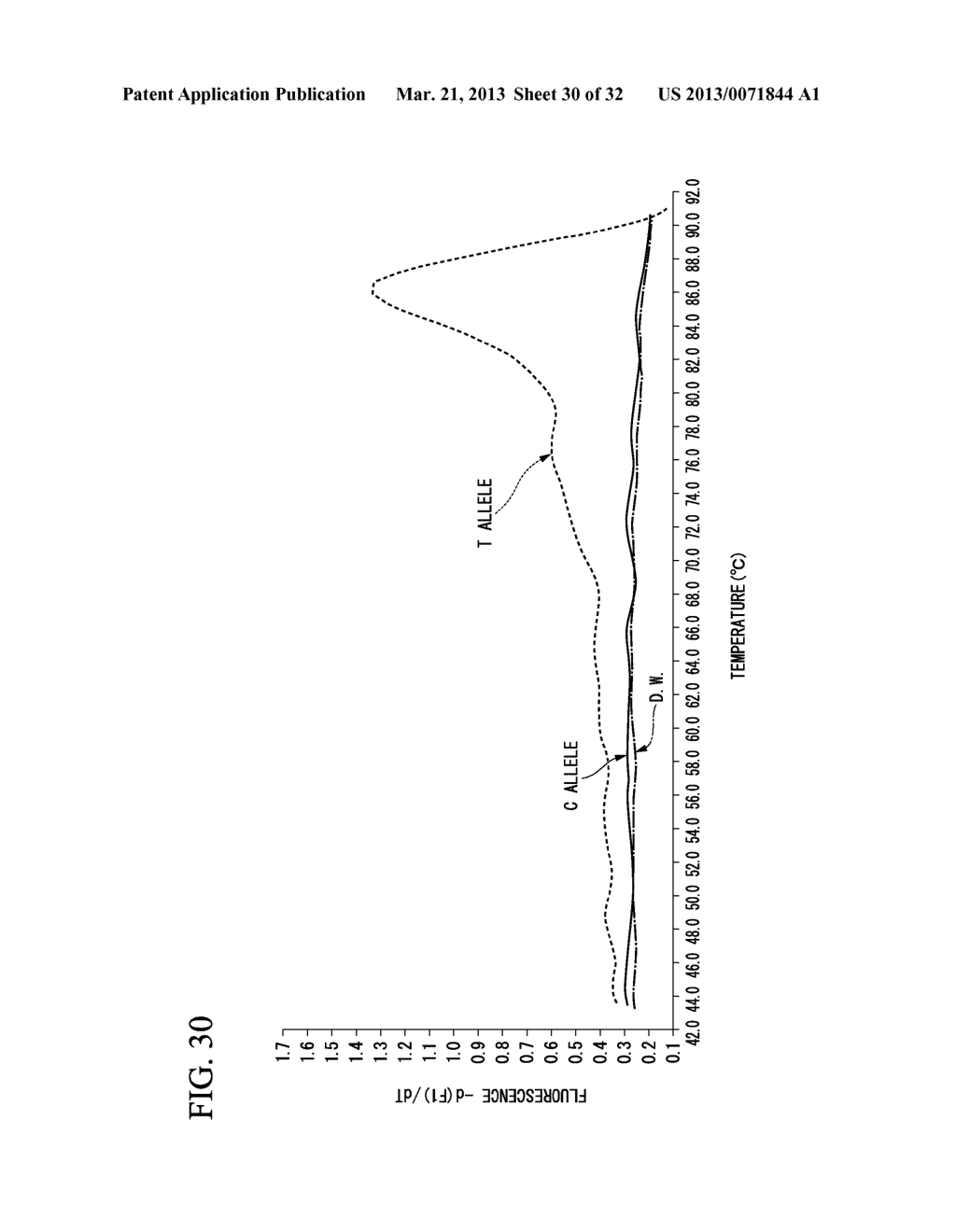 METHOD FOR DETECTING TARGET BASE SEQUENCE USING COMPETITIVE PRIMER - diagram, schematic, and image 31