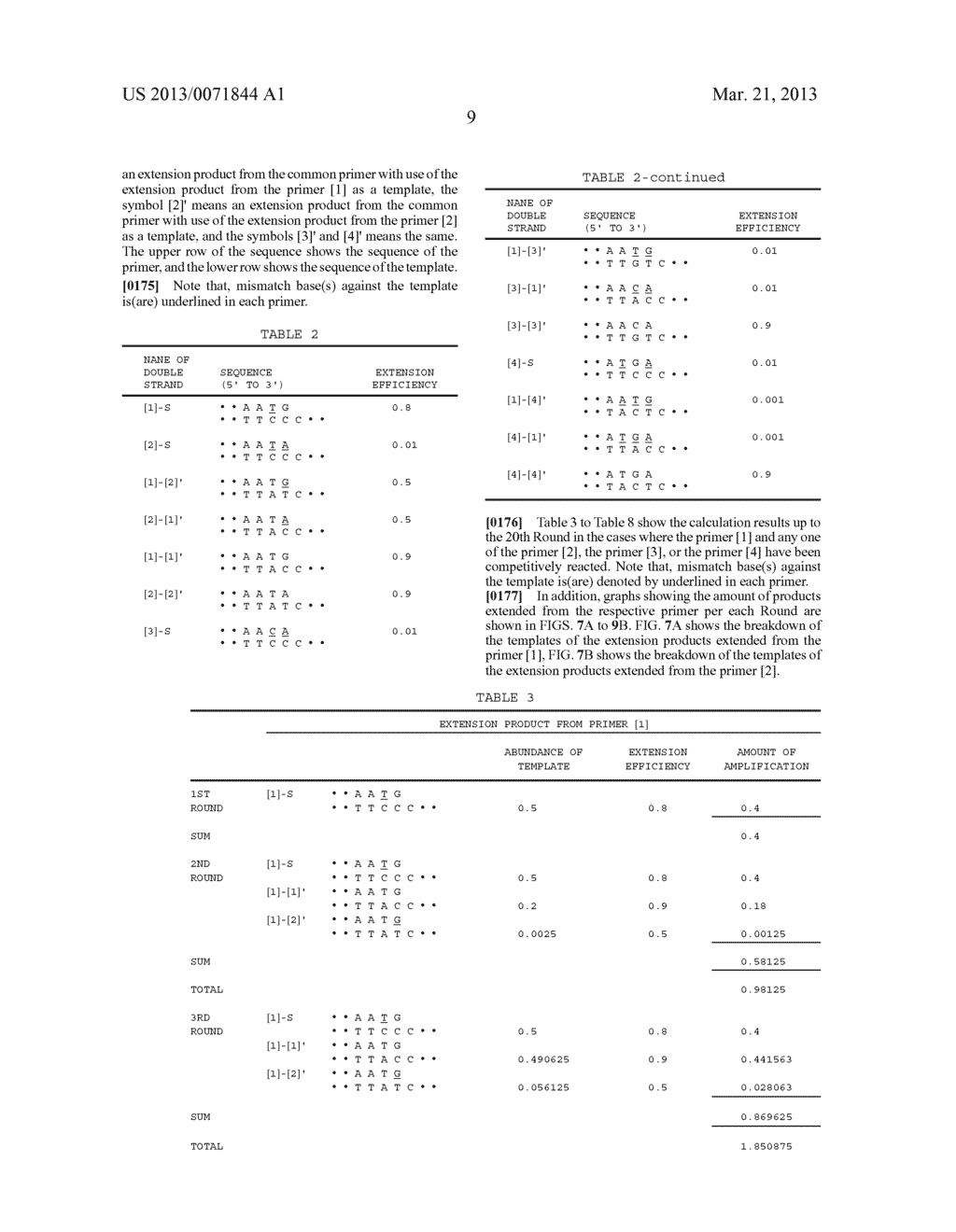 METHOD FOR DETECTING TARGET BASE SEQUENCE USING COMPETITIVE PRIMER - diagram, schematic, and image 42