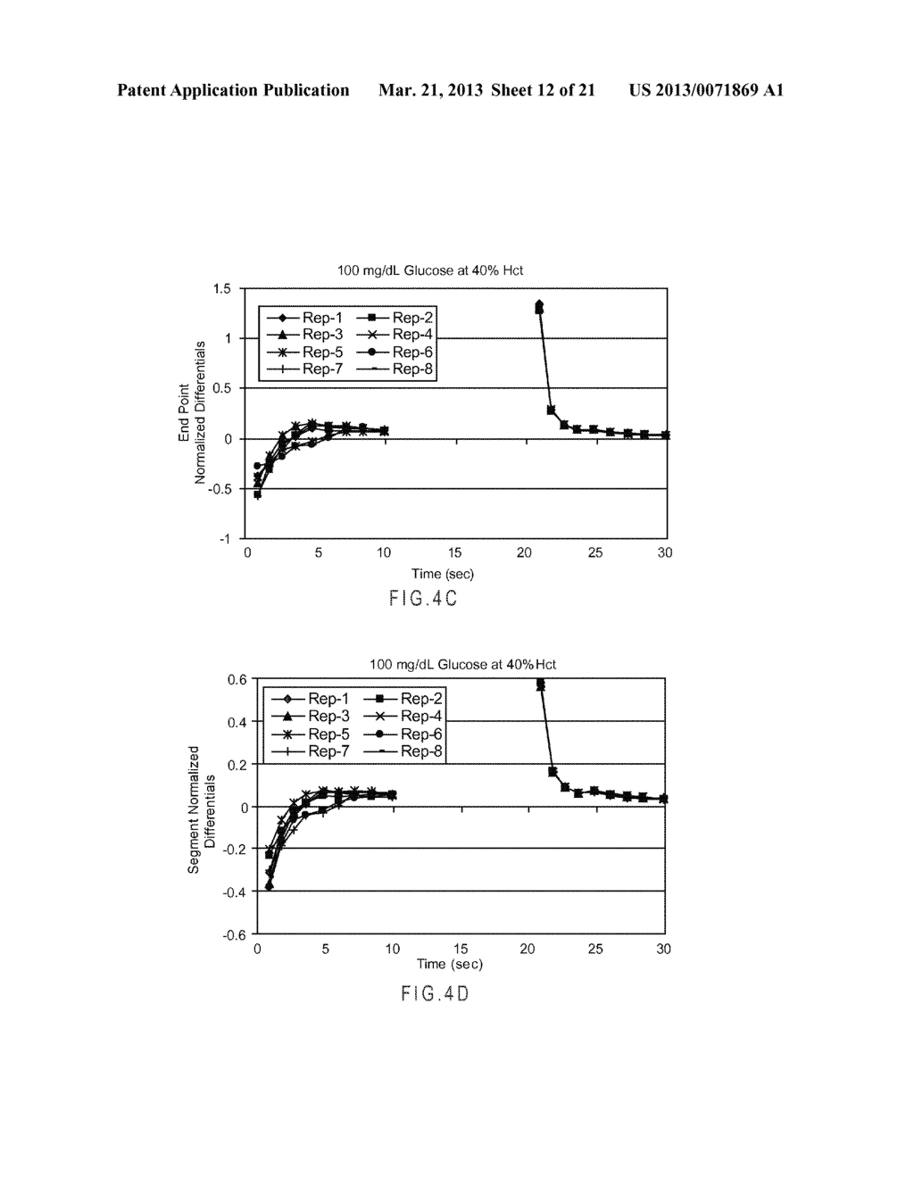 Analysis Compensation Including Segmented Signals - diagram, schematic, and image 13