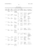 MICROORGANISMS FOR THE PRODUCTION OF 1,4-BUTANEDIOL diagram and image