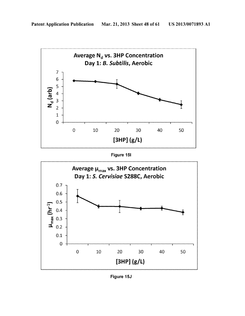 METHODS FOR PRODUCING 3-HYDROXYPROPIONIC ACID AND OTHER PRODUCTS - diagram, schematic, and image 49